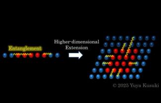 Entrelazamiento cuántico en dimensiones 1+1 y 2+1.