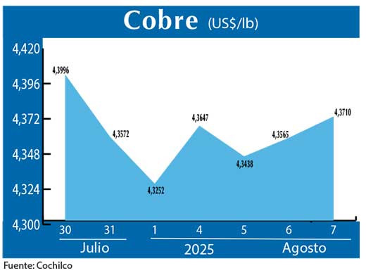 COBRE 7 08 (2)