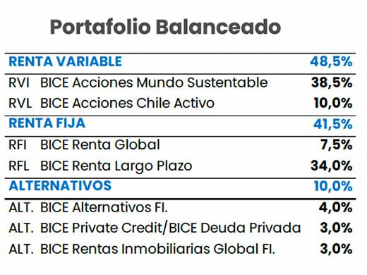 Portafolio Balanceado