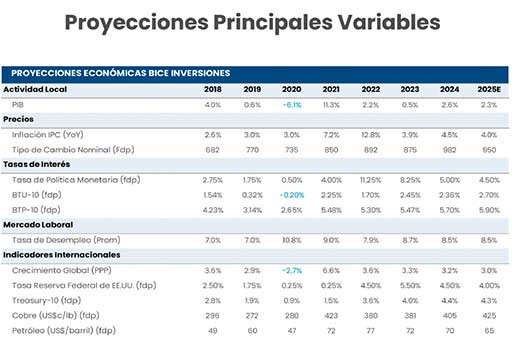 Proyecciones (1)