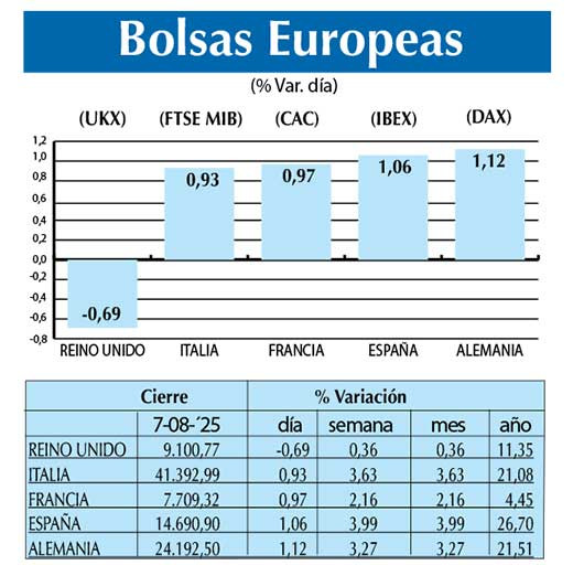 Bolsas Europeas