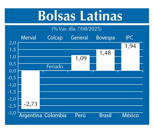 Bolsas Latinas