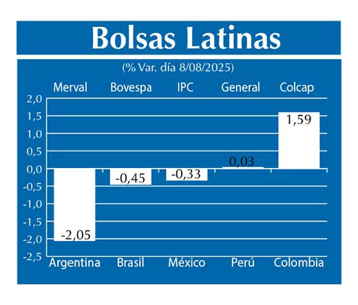 Bolsas Latinas