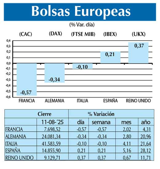Bolsas Europeas
