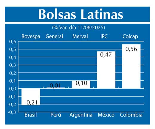 Bolsas Latinas