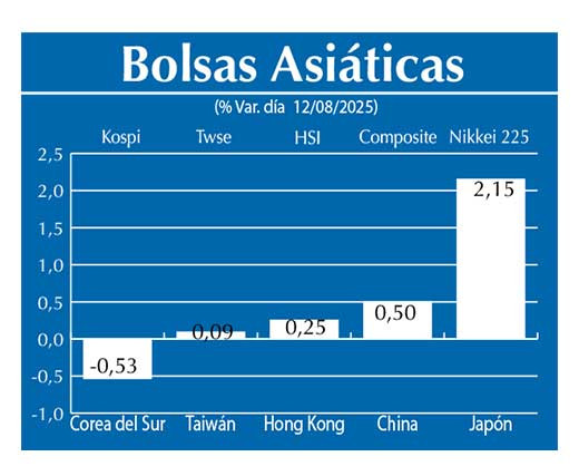 Bolsas Asiau0301ticas