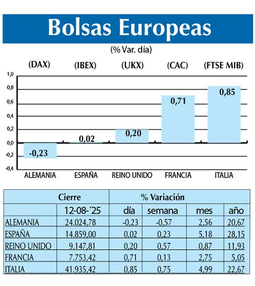 Bolsas Europeas