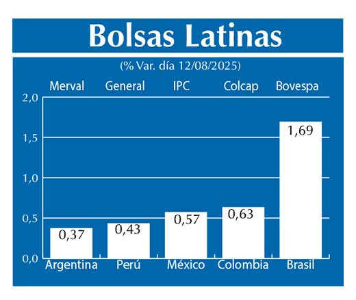 Bolsas Latinas