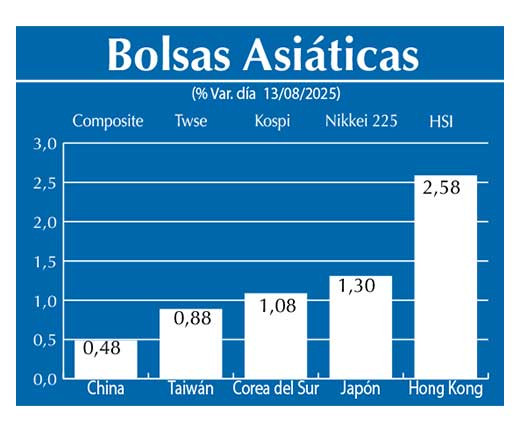 Bolsas Asiau0301ticas