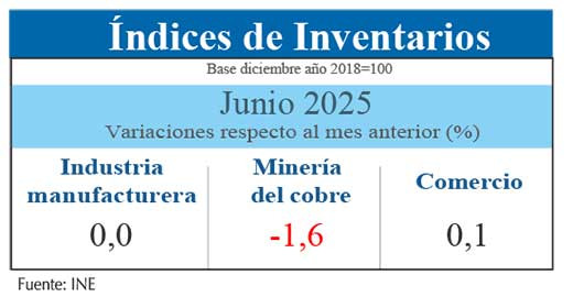 Inventarios JUN25