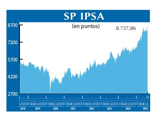 SP IPSA