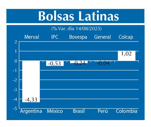 Bolsas Latinas