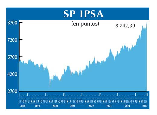 SP IPSA