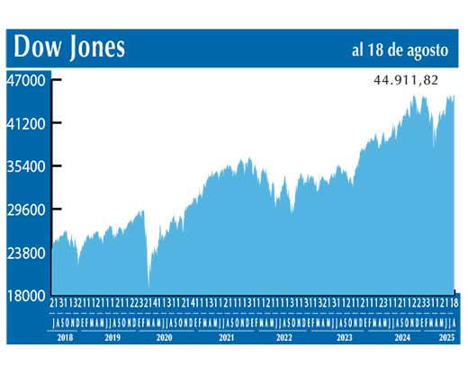 Dow Jones