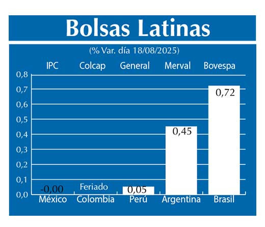 Bolsas Latinas