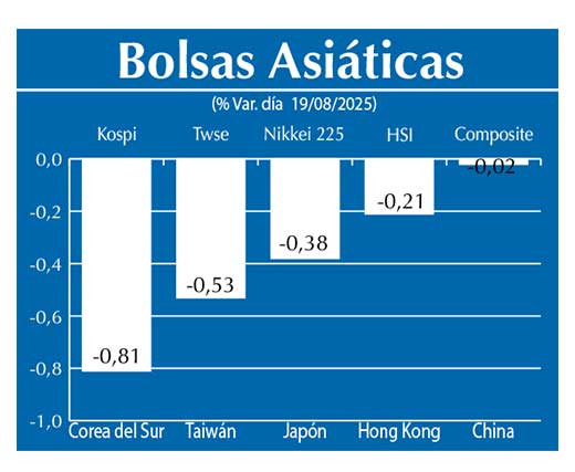 Bolsas Asiau0301ticas