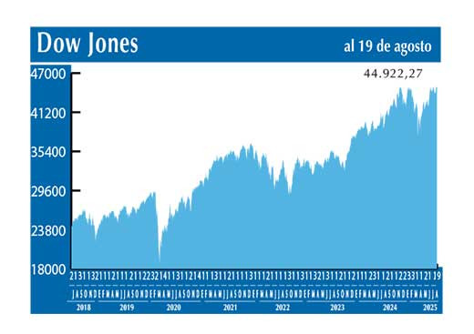 Dow Jones