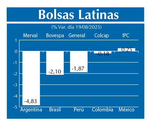 Bolsas Latinas