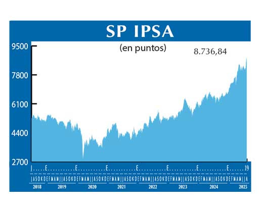 SP IPSA