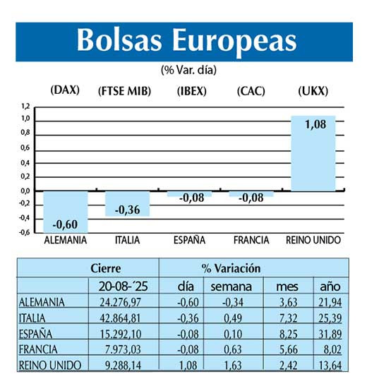 Bolsas Europeas
