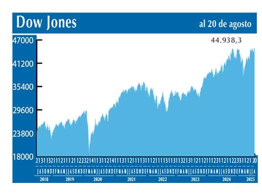 Dow Jones
