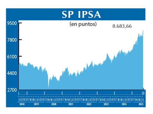 SP IPSA