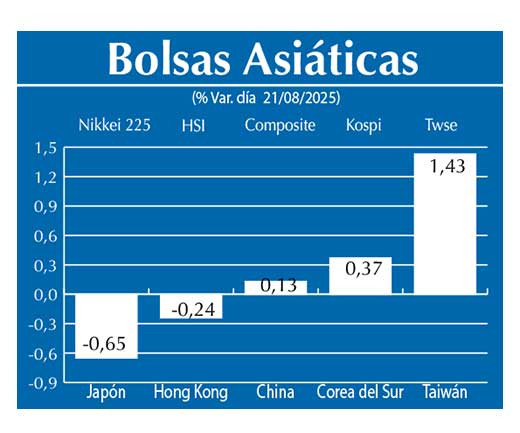 Bolsas Asiau0301ticas
