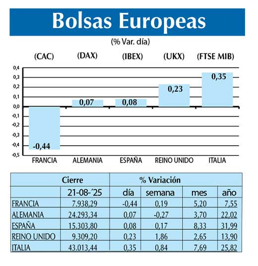 Bolsas Europeas