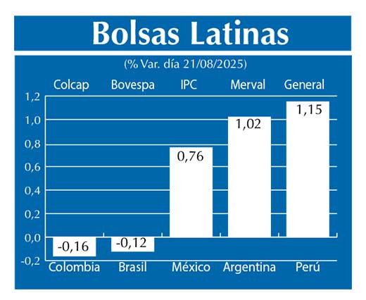 Bolsas Latinas