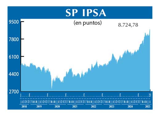 SP IPSA