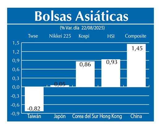 Bolsas Asiau0301ticas