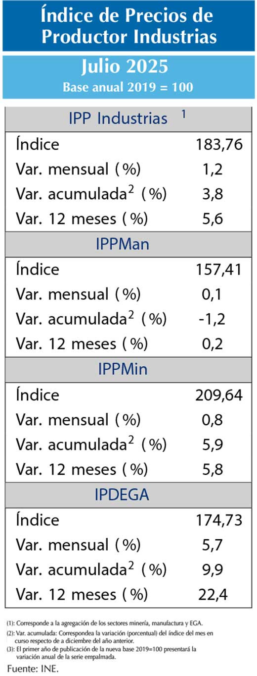 IPP JUL25