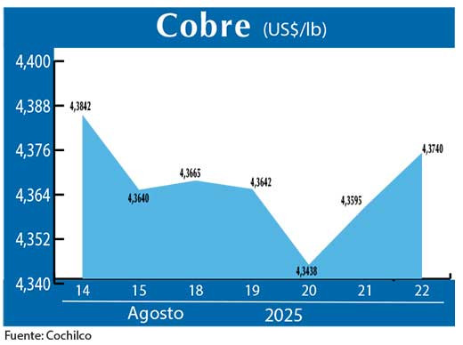 COBRE 22 08 (2)