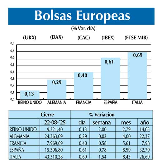 Bolsas Europeas