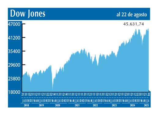 Dow Jones