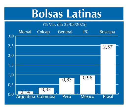 Bolsas Latinas