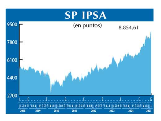 SP IPSA