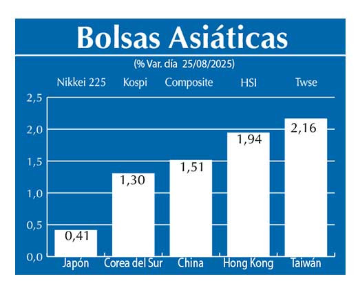 Bolsas Asiau0301ticas