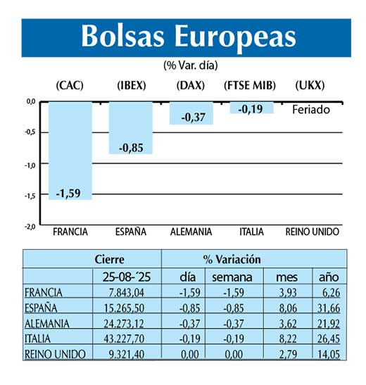 Bolsas Europeas