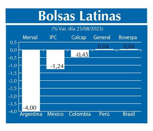 Bolsas Latinas