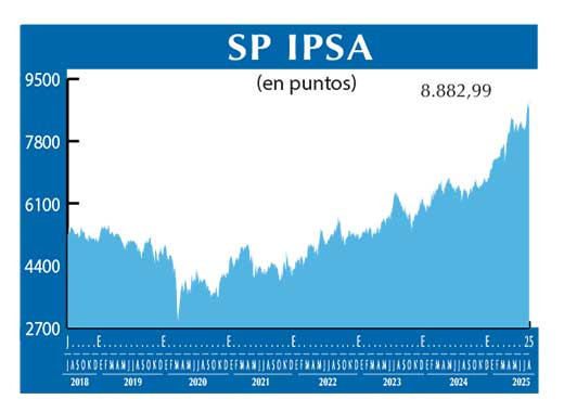 SP IPSA