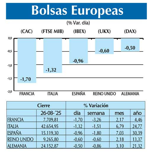 Bolsas Europeas