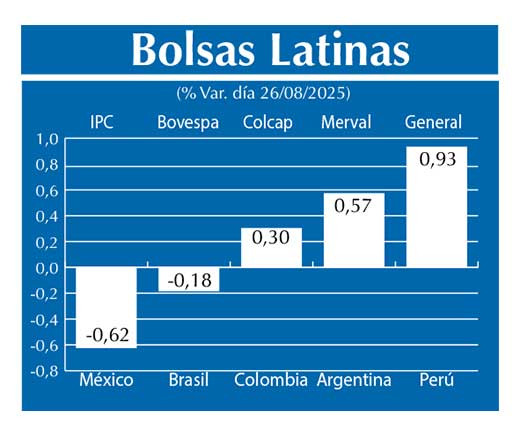 Bolsas Latinas