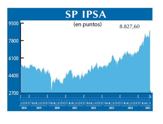 SP IPSA