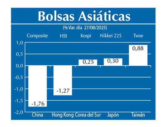 Bolsas Asiau0301ticas