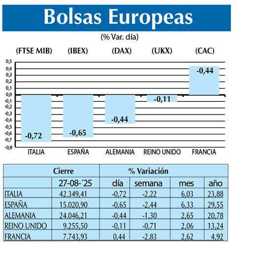 Bolsas Europeas
