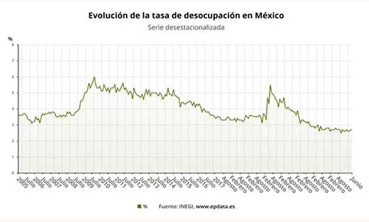 MEX