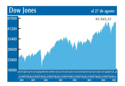 Dow Jones