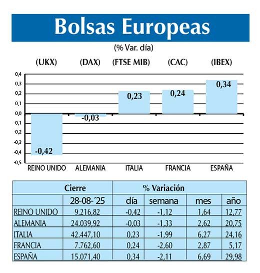 Bolsas Europeas