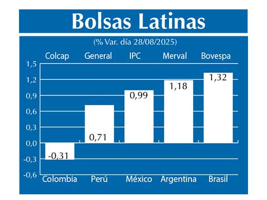 Bolsas Latinas